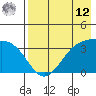 Cape Chunu tide chart for Monday, May 12, 2025