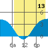 Cape Chunu tide chart for Tuesday, May 13, 2025