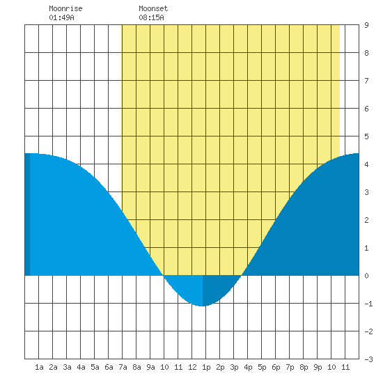 Cape Chunu tide chart for Thursday, May 15, 2025