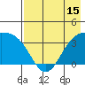 Cape Chunu tide chart for Thursday, May 15, 2025