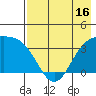 Cape Chunu tide chart for Friday, May 16, 2025