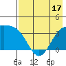 Cape Chunu tide chart for Saturday, May 17, 2025