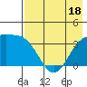 Cape Chunu tide chart for Sunday, May 18, 2025