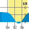 Cape Chunu tide chart for Monday, May 19, 2025