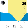 Cape Chunu tide chart for Tuesday, May 20, 2025