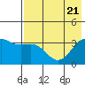 Cape Chunu tide chart for Wednesday, May 21, 2025