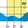 Cape Chunu tide chart for Thursday, May 22, 2025