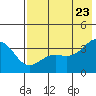 Cape Chunu tide chart for Friday, May 23, 2025