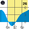 Cape Chunu tide chart for Monday, May 26, 2025