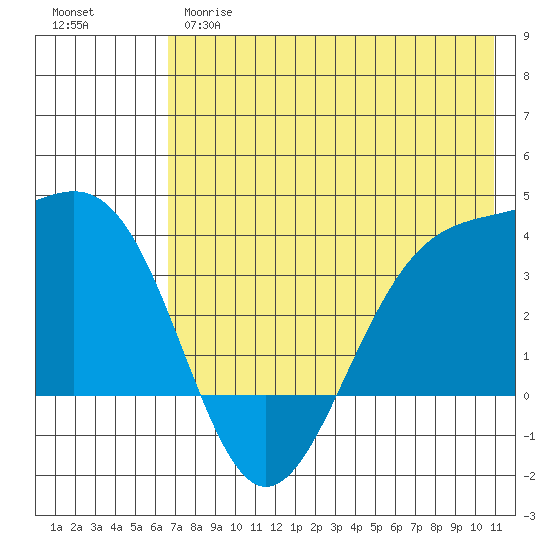 Cape Chunu tide chart for Wednesday, May 28, 2025