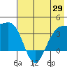 Cape Chunu tide chart for Thursday, May 29, 2025
