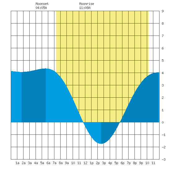 Cape Chunu tide chart for Friday, May 2, 2025