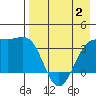 Cape Chunu tide chart for Friday, May 2, 2025