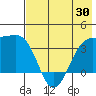 Cape Chunu tide chart for Friday, May 30, 2025