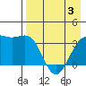 Cape Chunu tide chart for Saturday, May 3, 2025