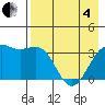 Cape Chunu tide chart for Sunday, May 4, 2025