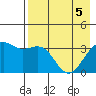Cape Chunu tide chart for Monday, May 5, 2025