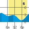 Cape Chunu tide chart for Tuesday, May 6, 2025