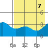 Cape Chunu tide chart for Wednesday, May 7, 2025