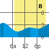 Cape Chunu tide chart for Thursday, May 8, 2025
