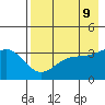 Cape Chunu tide chart for Friday, May 9, 2025