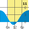 Cape Chunu tide chart for Wednesday, June 11, 2025