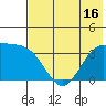 Cape Chunu tide chart for Monday, June 16, 2025
