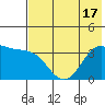 Cape Chunu tide chart for Tuesday, June 17, 2025