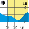 Cape Chunu tide chart for Wednesday, June 18, 2025