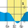 Cape Chunu tide chart for Sunday, June 1, 2025