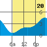 Cape Chunu tide chart for Friday, June 20, 2025
