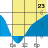 Cape Chunu tide chart for Monday, June 23, 2025