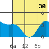 Cape Chunu tide chart for Monday, June 30, 2025