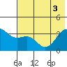 Cape Chunu tide chart for Tuesday, June 3, 2025