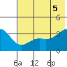 Cape Chunu tide chart for Thursday, June 5, 2025
