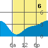 Cape Chunu tide chart for Friday, June 6, 2025