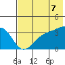Cape Chunu tide chart for Saturday, June 7, 2025