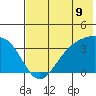 Cape Chunu tide chart for Monday, June 9, 2025