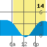 Cape Chunu tide chart for Monday, July 14, 2025