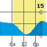 Cape Chunu tide chart for Tuesday, July 15, 2025