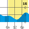 Cape Chunu tide chart for Wednesday, July 16, 2025