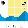 Cape Chunu tide chart for Thursday, July 17, 2025