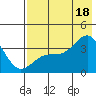 Cape Chunu tide chart for Friday, July 18, 2025