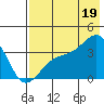 Cape Chunu tide chart for Saturday, July 19, 2025