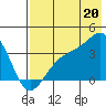 Cape Chunu tide chart for Sunday, July 20, 2025