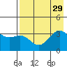 Cape Chunu tide chart for Tuesday, July 29, 2025
