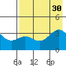 Cape Chunu tide chart for Wednesday, July 30, 2025
