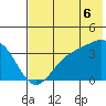 Cape Chunu tide chart for Sunday, July 6, 2025