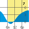 Cape Chunu tide chart for Monday, July 7, 2025
