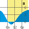 Cape Chunu tide chart for Tuesday, July 8, 2025
